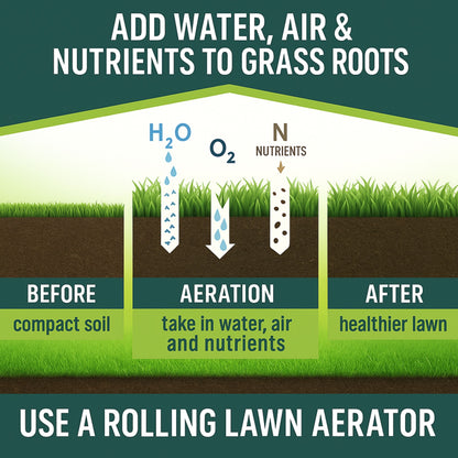 BetterGardens™ Rolling Lawn Aerator